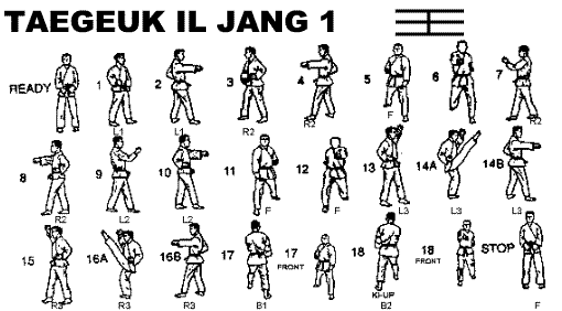 WTF Taekwondo poomsae Taegeuk 1 Jhang (taekwonwoo) 태극 1장